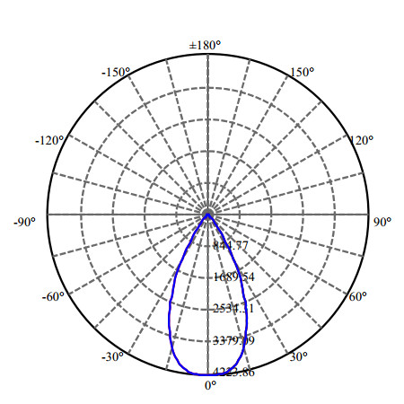 Nata Lighting Company Limited - High Efficiency Reflector